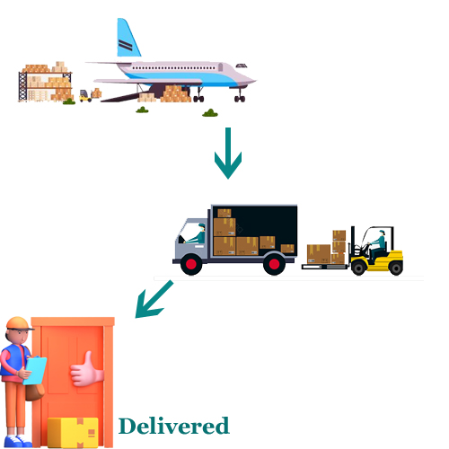international courier service